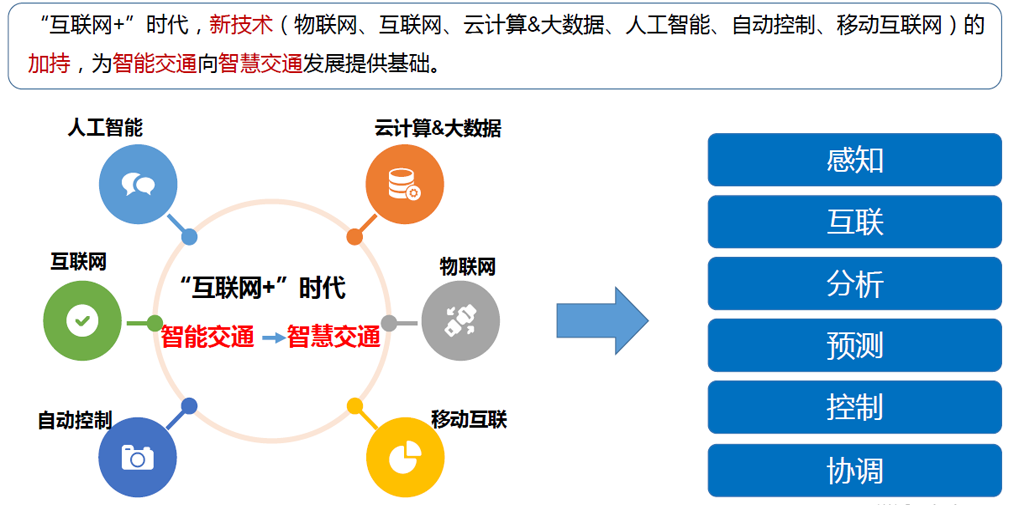 农村公路养护综合管理平台